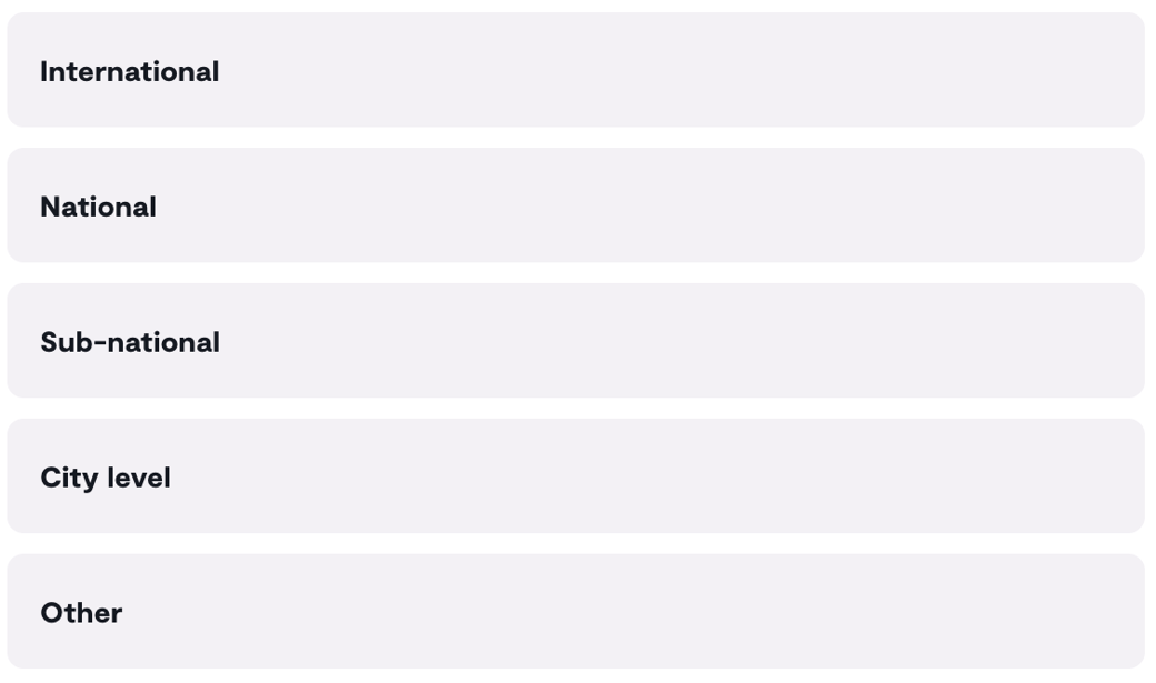 Poll options: International, National, Sub-national, City level, Other