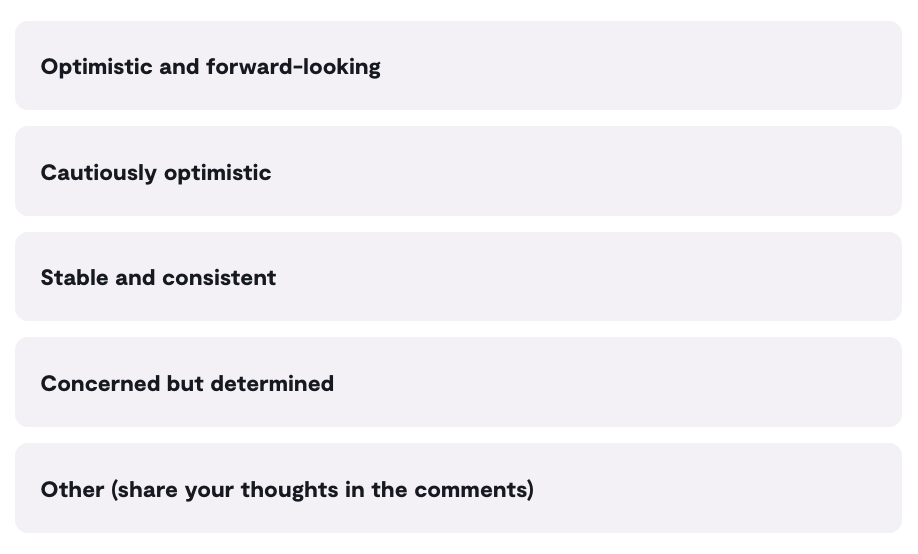 Poll: How would you describe your team's collective mindset as we begin 2025?