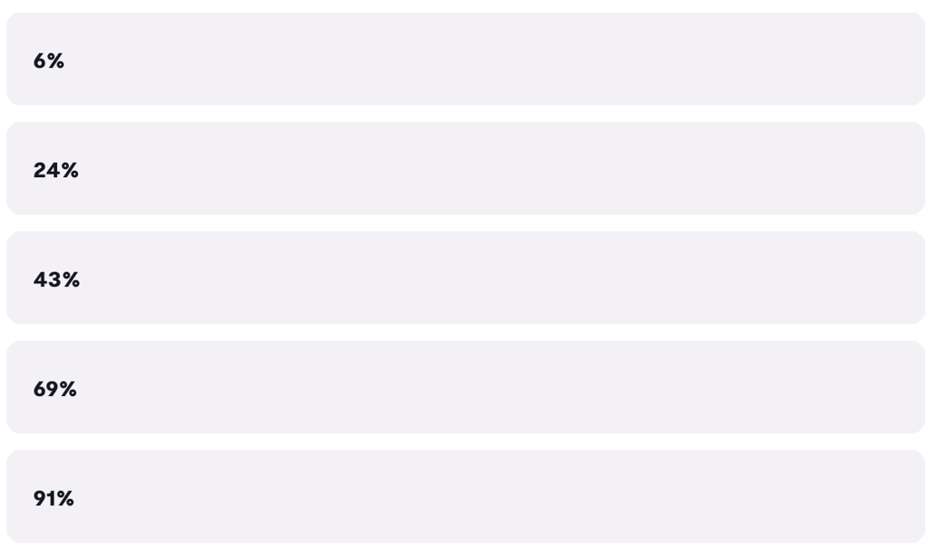 Poll: How big a proportion of the global population is willing to contribute 1% of their household income every month to fight climate change?