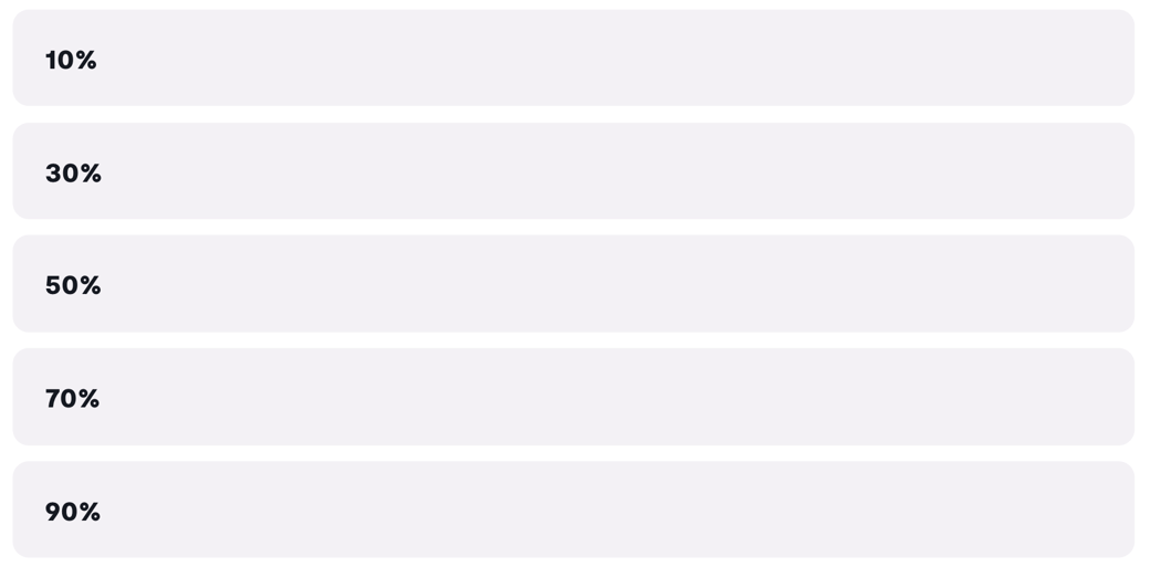 Poll with options from 10% to 90%