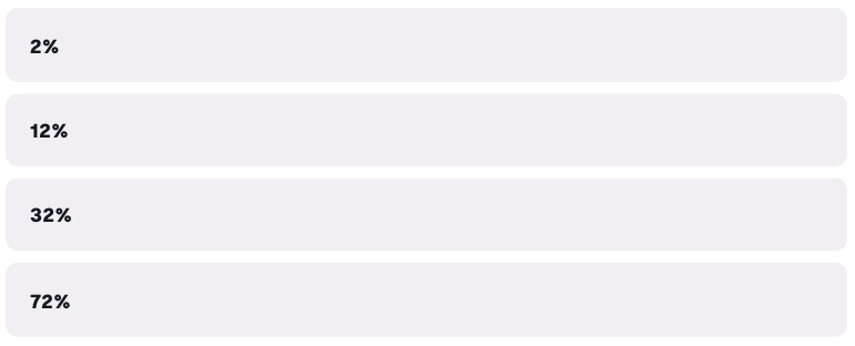 Poll options from 2% to 72%